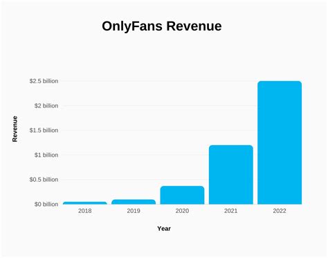 onlyfans subscribers|OnlyFans Statistics By Users Income and Facts [2024*]